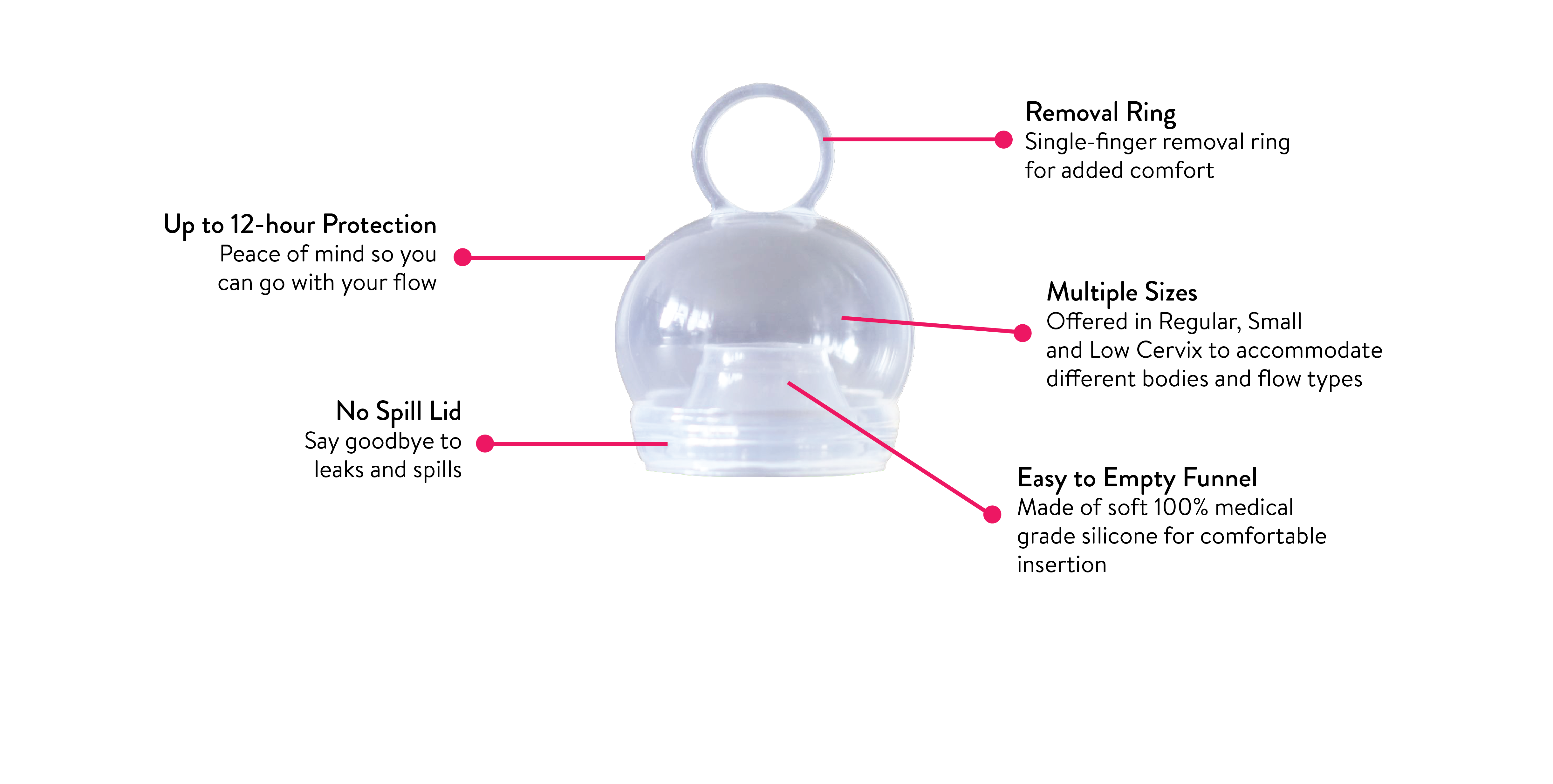 menstrual cycle phases, what is a menstrual cup, menstrual cycle hormones